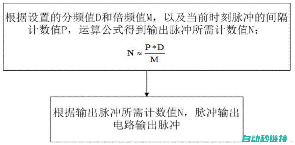 加减脉冲程序的原理与实现方法 (加减脉冲程序怎么写)