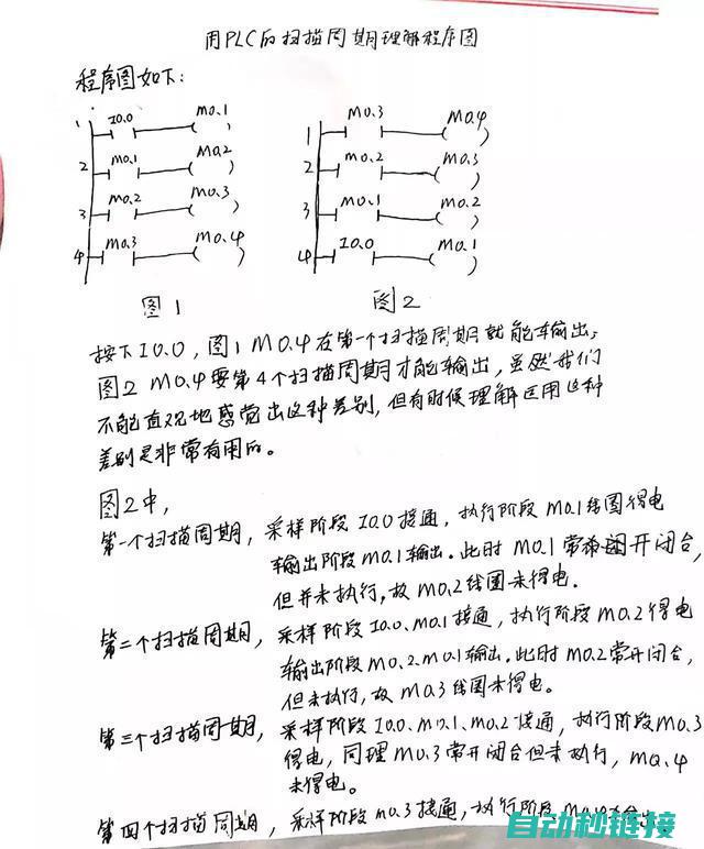 理解PLC在脉冲控制中的应用 (plc在工作中采用什么原理)