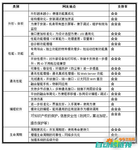 探讨PLC在机器人通讯领域的应用与挑战 (plc在工程应用中的探究与思考)