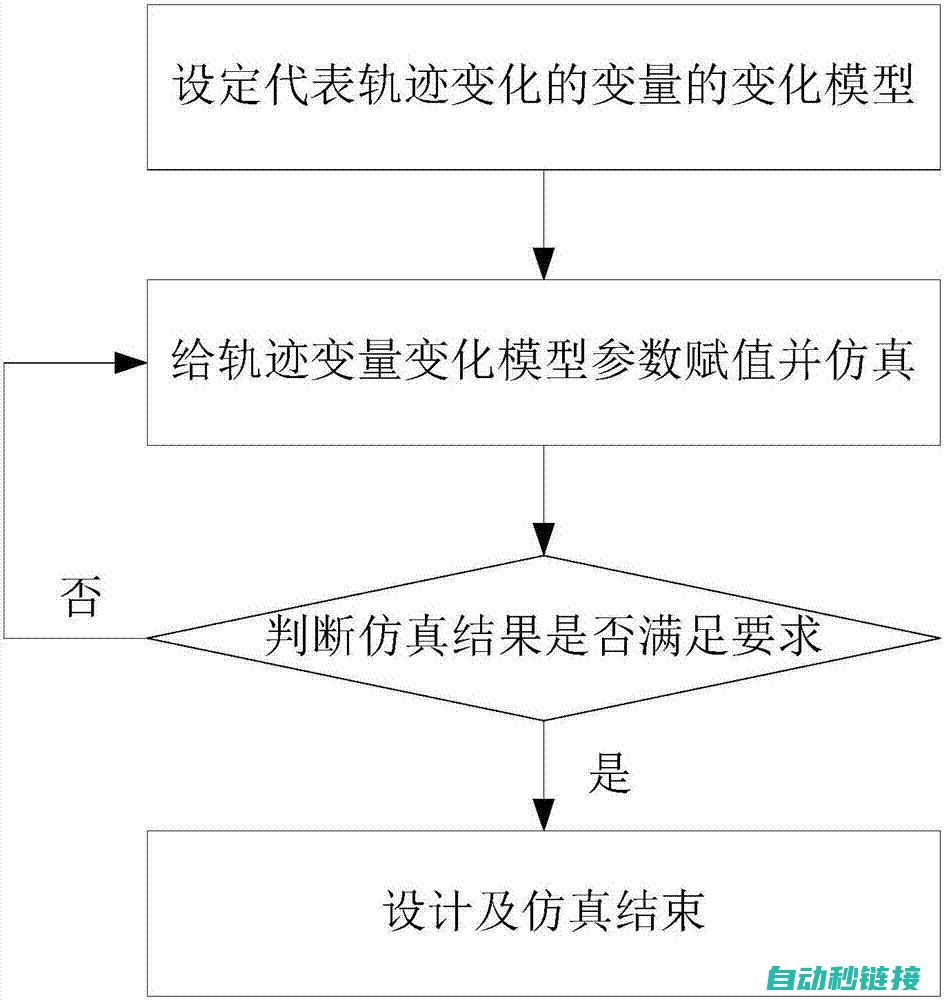 优化输入模块配置以提升性能 (优化输入模块的方法)