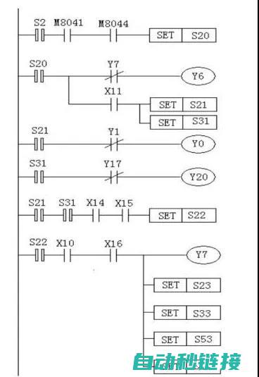 PLC程序设计中的小车正反转功能解析 (plc程序设计题)