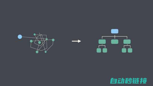 结构化编程中的常见问题与解决方案 (结构化编程中的问题)