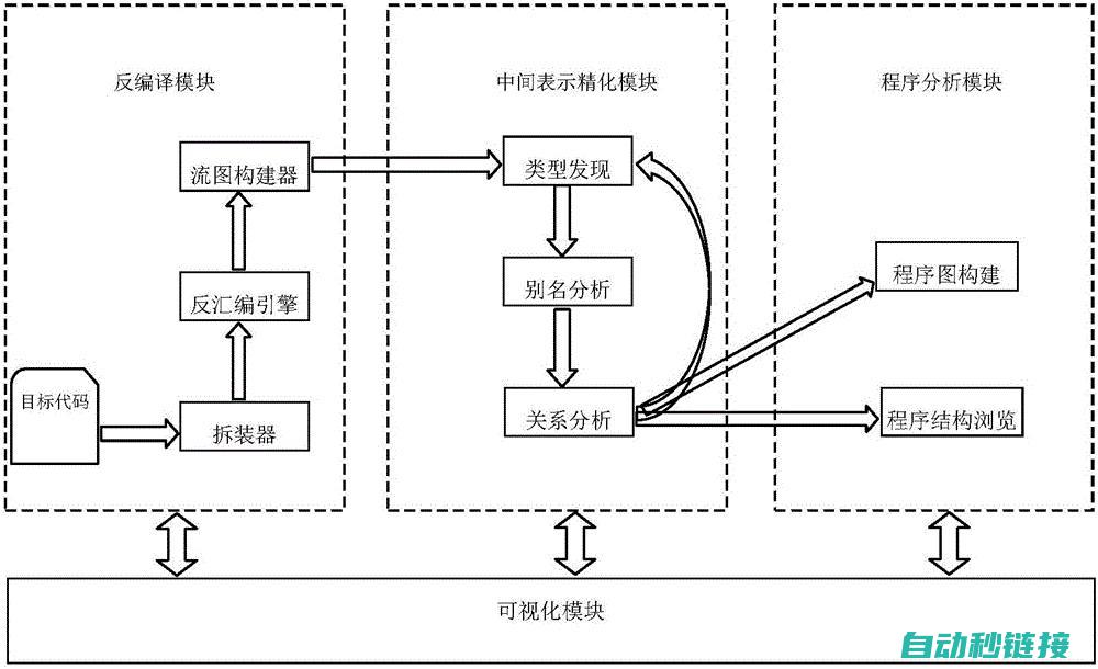 关键性的程序结束标识 (关键性的程序有哪些)