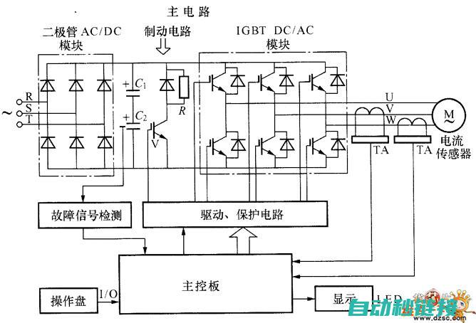 变频器基础概念及原理 (变频器基础概念是什么)