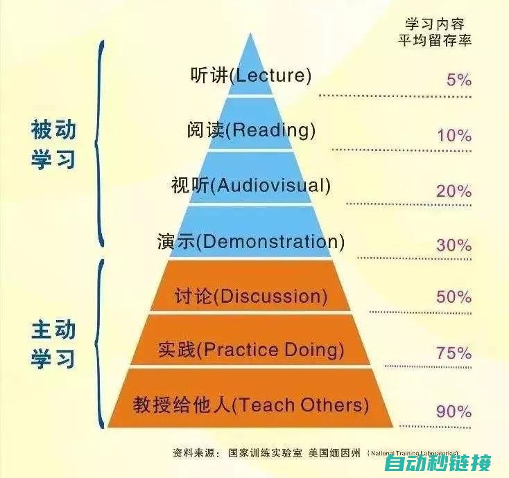 获取有效的解决途径以保护机器人与操作安全 (获取有效信息)