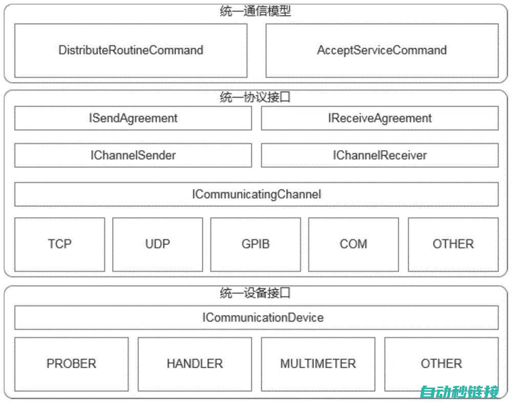 通信协议编程 (通信协议编程难不难)