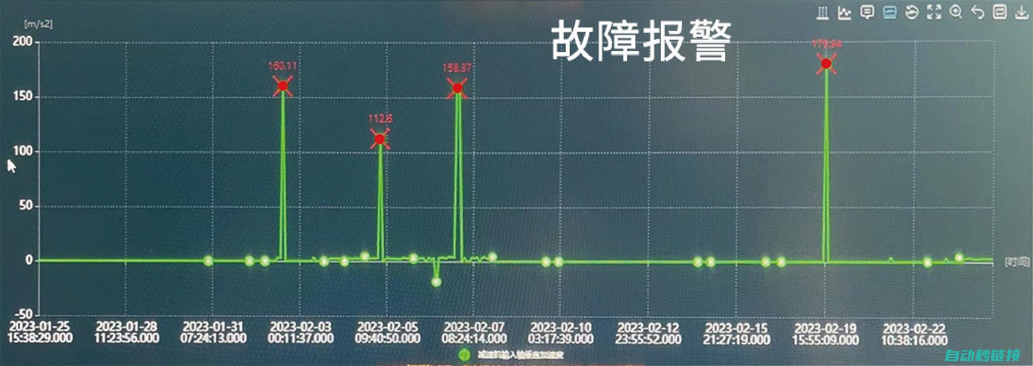 专业解析故障成因与解决方案 (故障解释)