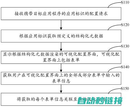 应用及配置指南 (应用配置是什么)