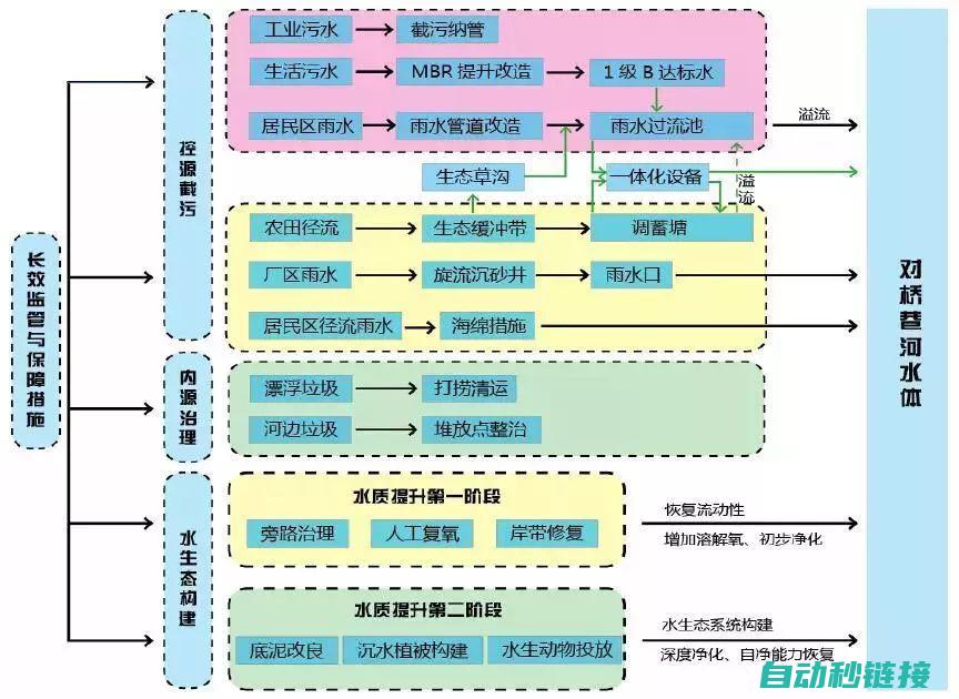 轻松获取专业软件工具，提升工作效率 (轻松获取专业技能证书)