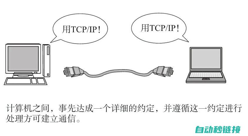 TCP协议在Kuka机器人中的应用与实现 (tcp协议在数据传输前需要通过三次握手建立tcp连接)