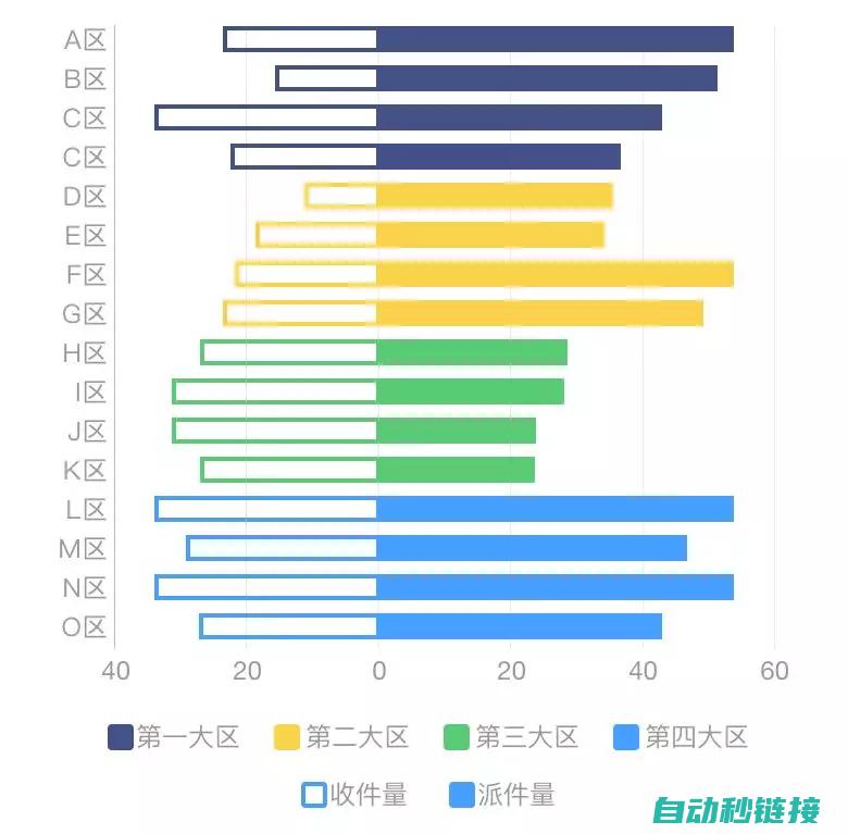 多维度比较，找到最佳编程工具 (多维度比较图)