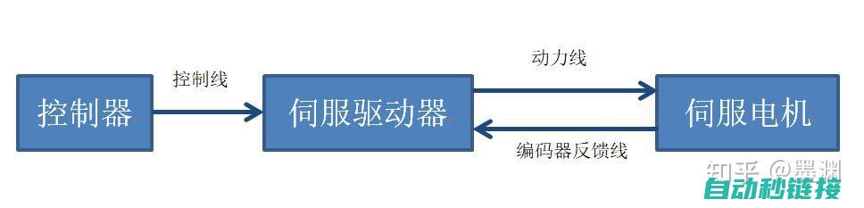 概述伺服动力单元系统的基本概念与重要性 (概述伺服动力原理)