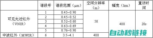 解读g04 电机驱动的关键组成部分： (g04d)