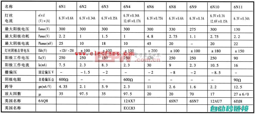 参数六：运行参数配置与优化 (运行参数什么意思)