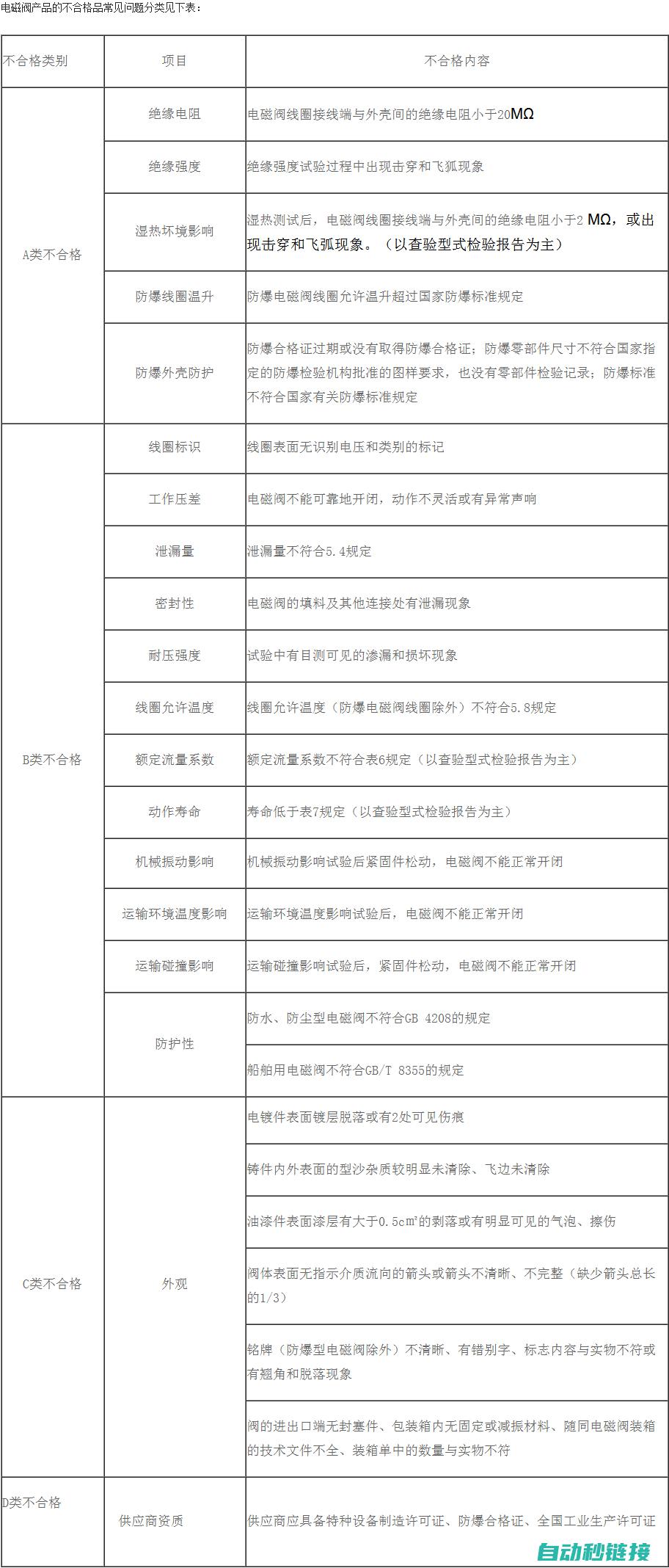 四、常见故障类型分析及解决方案 (四种故障类型)