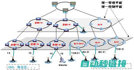 多层次架构设计 (多层次架构设计原则)