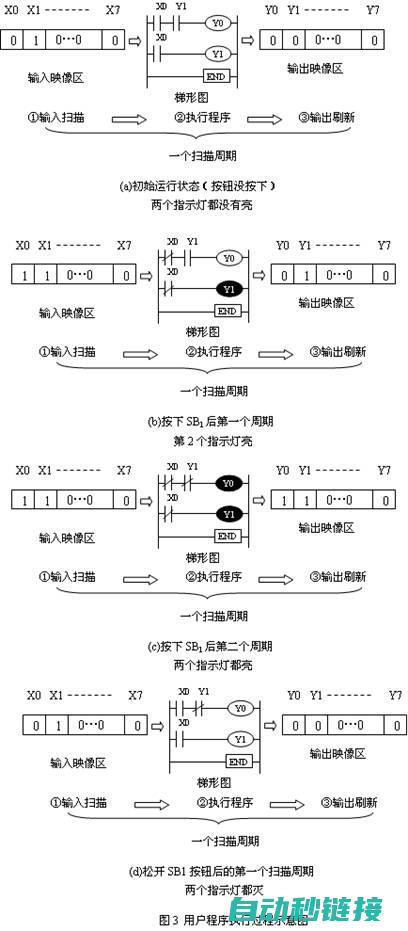 PLC在灯开关控制中的应用与实践 (plc开关灯程序)