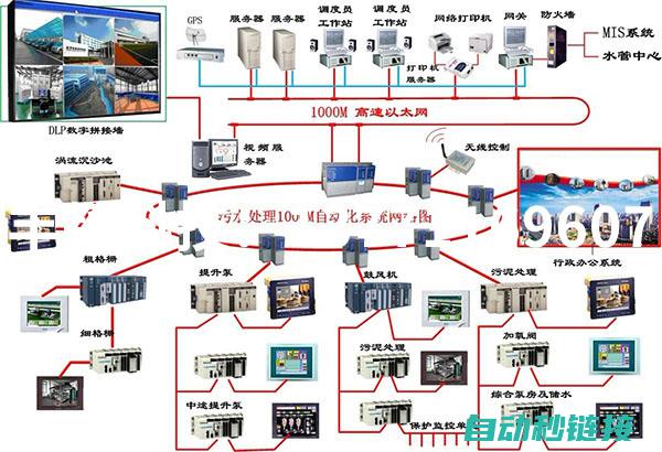 提升自动化控制效率的关键——了解这些工控机编程软件 (提升自动化控制成本的措施)