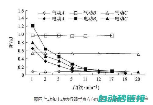 各类电缸规格详细对比 (各类电缸规格型号)