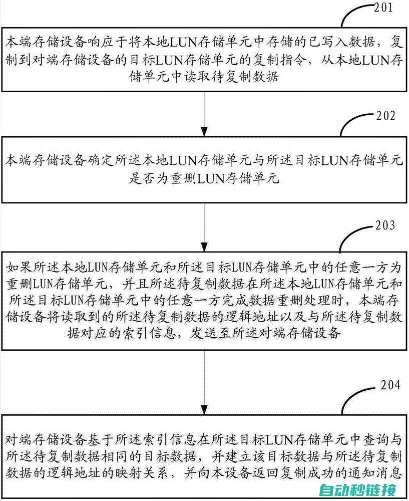 复制过程详解 (复制过程详解图)