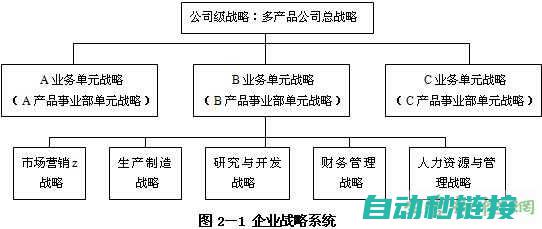 领先技术，推动产业升级 (技术领先度)