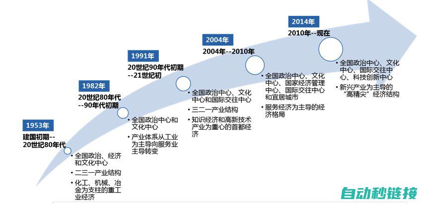 引领工业变革新篇章 (引领工业变革的原因)