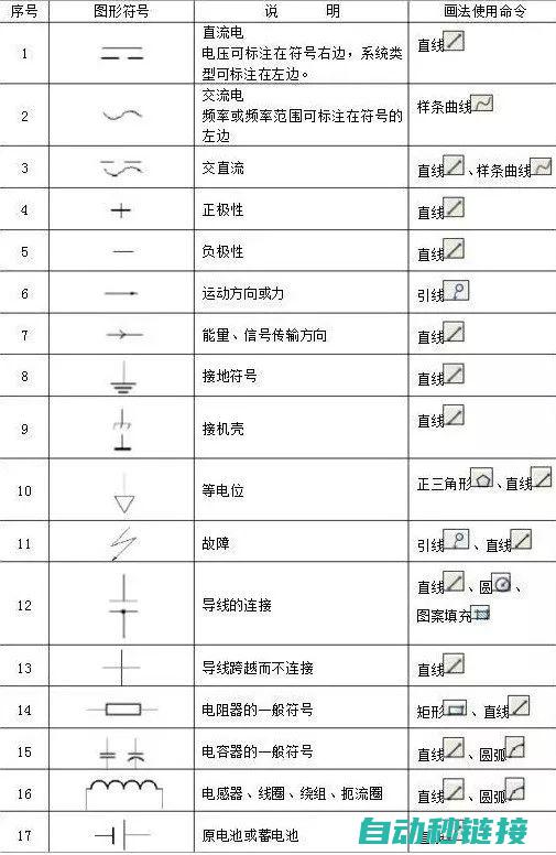 电气元件符号种类及含义解析 (电气元件符号图标大全)