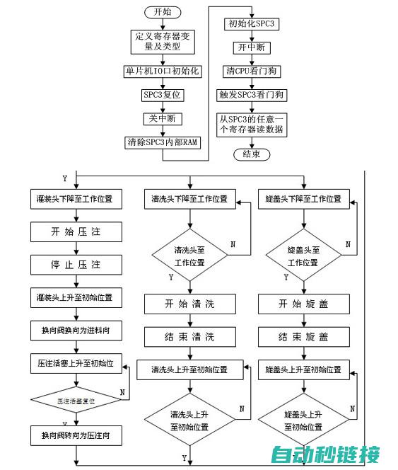 PLC程序结构优化技巧 (plc程序结束怎么写)