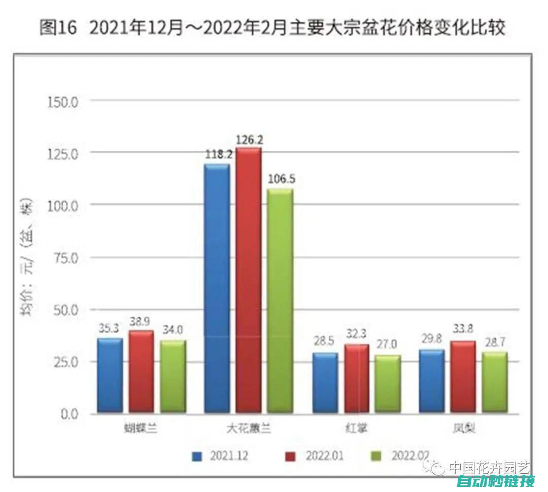 发展趋势预测 (发展趋势预测方法有哪些)