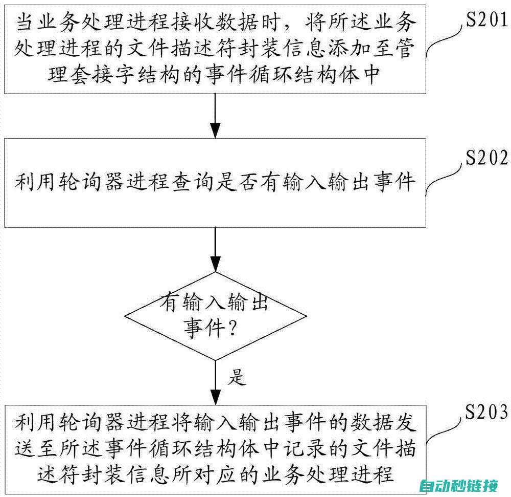 揭秘输入流程与操作 (输入流的作用)