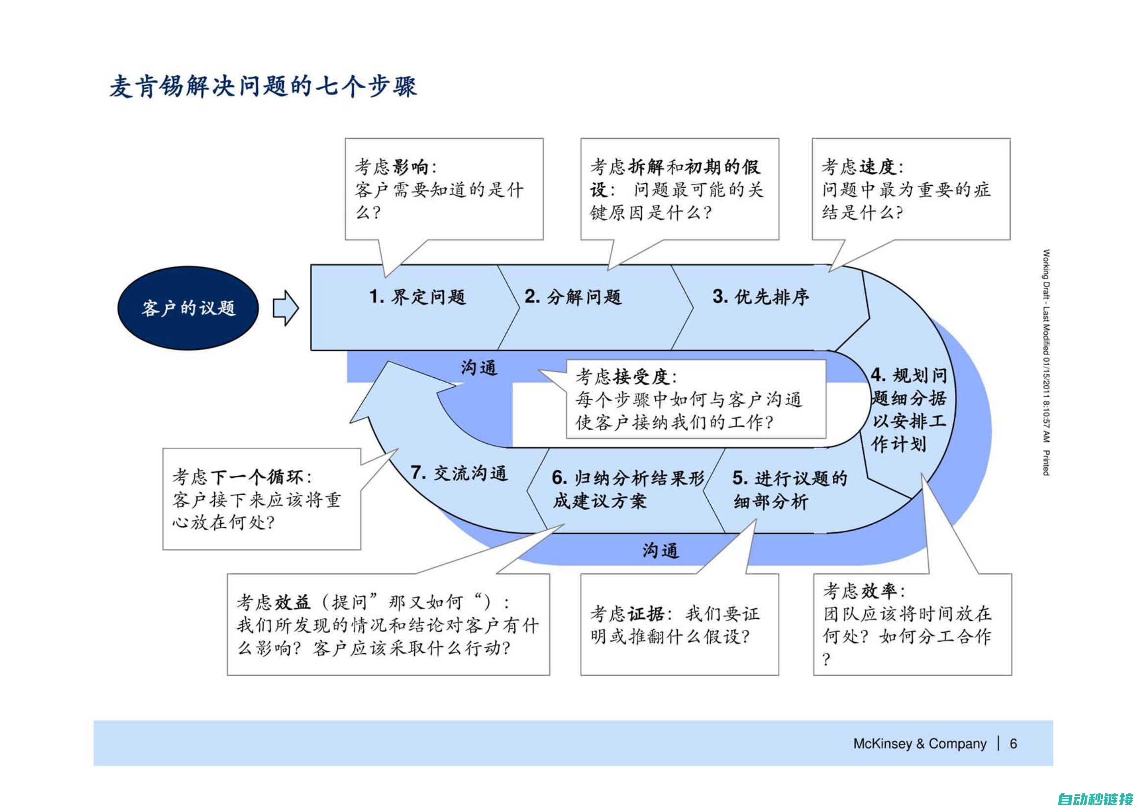 探究并解决问题的方法翻译