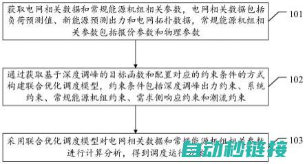 调试与优化通讯性能的策略 (优化调度模型)