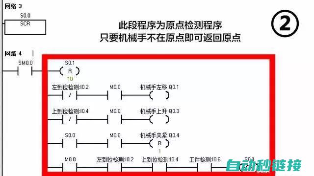 PLC梯形图基本概念及作用 (plc梯形图基础知识符号图解)