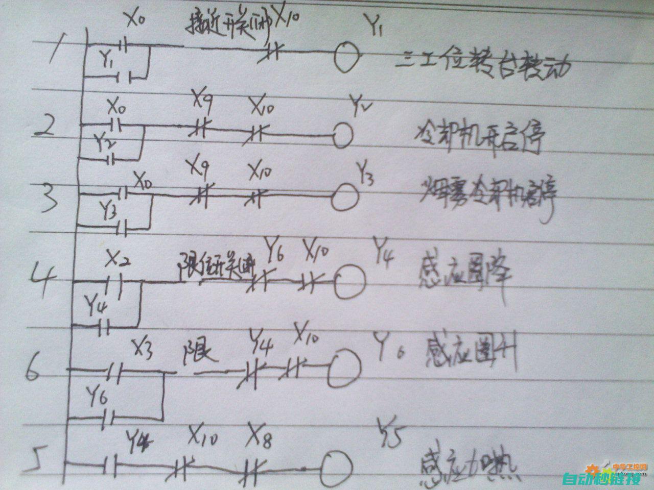 plc梯形图基础知识图解