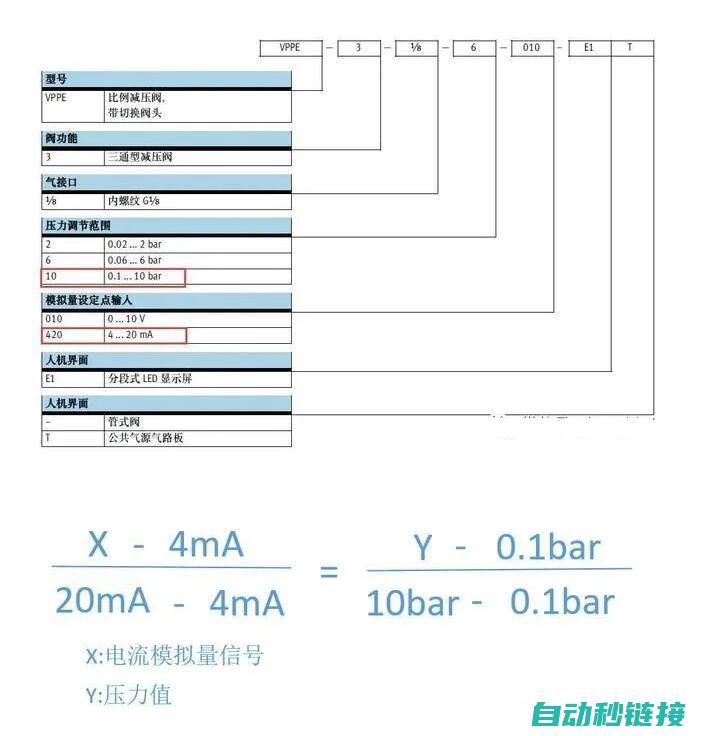 PLC测速应用实例解析 (plc测速程序梯形图)