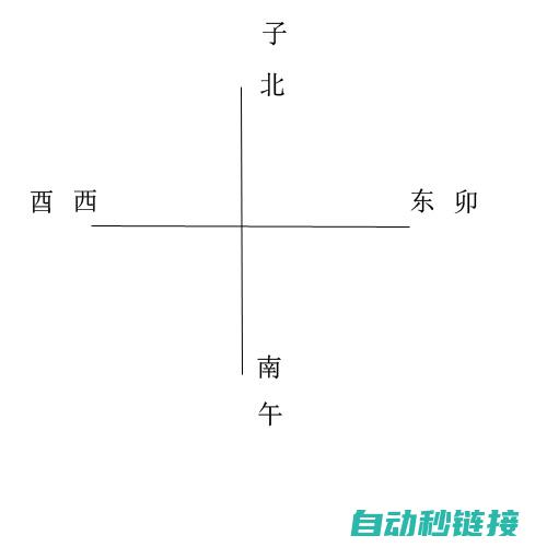 全方位解读三菱脉冲方向程序应用与特性 (全方位解读三道沟的深刻含义及其应用)