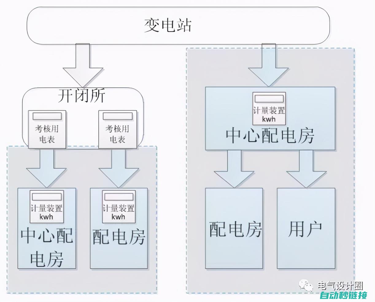 配电系统构成及功能解析 (配电系统构成及架构)